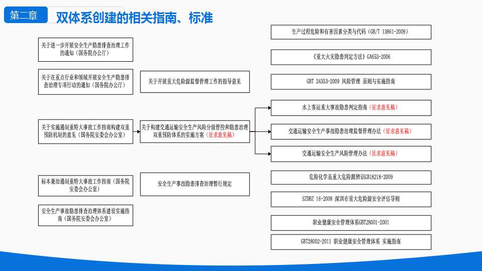 安全风险分级与隐患管控ppt下载,安全风险隐患排查治理导则ppt