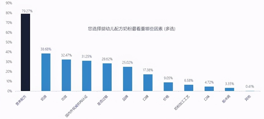 非“原味”的新生儿奶粉：雅培判罚背后的行业变局