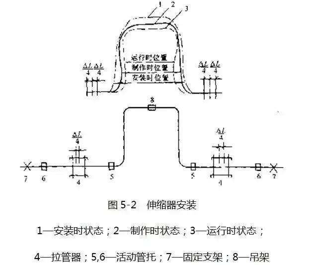给水排水需要做什么资料,给排水相关规范都有哪些
