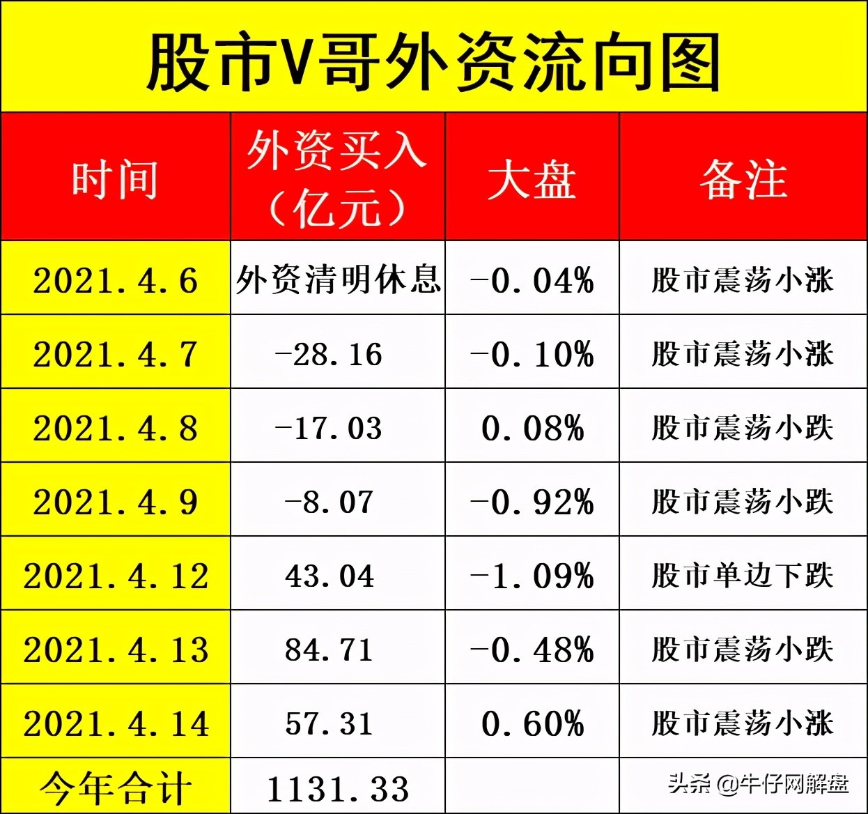 v哥最新视频,v哥最新全部视频
