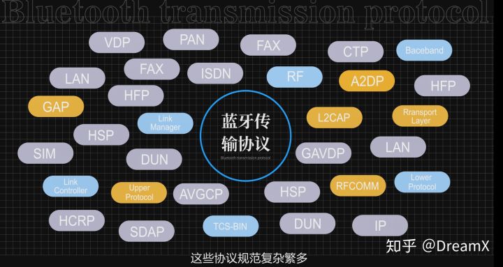 什么样蓝牙耳机最舒服,蓝牙听音乐效果如何