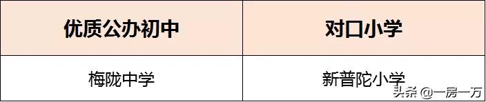 普陀学区房最新房价,普陀双学区房一览表