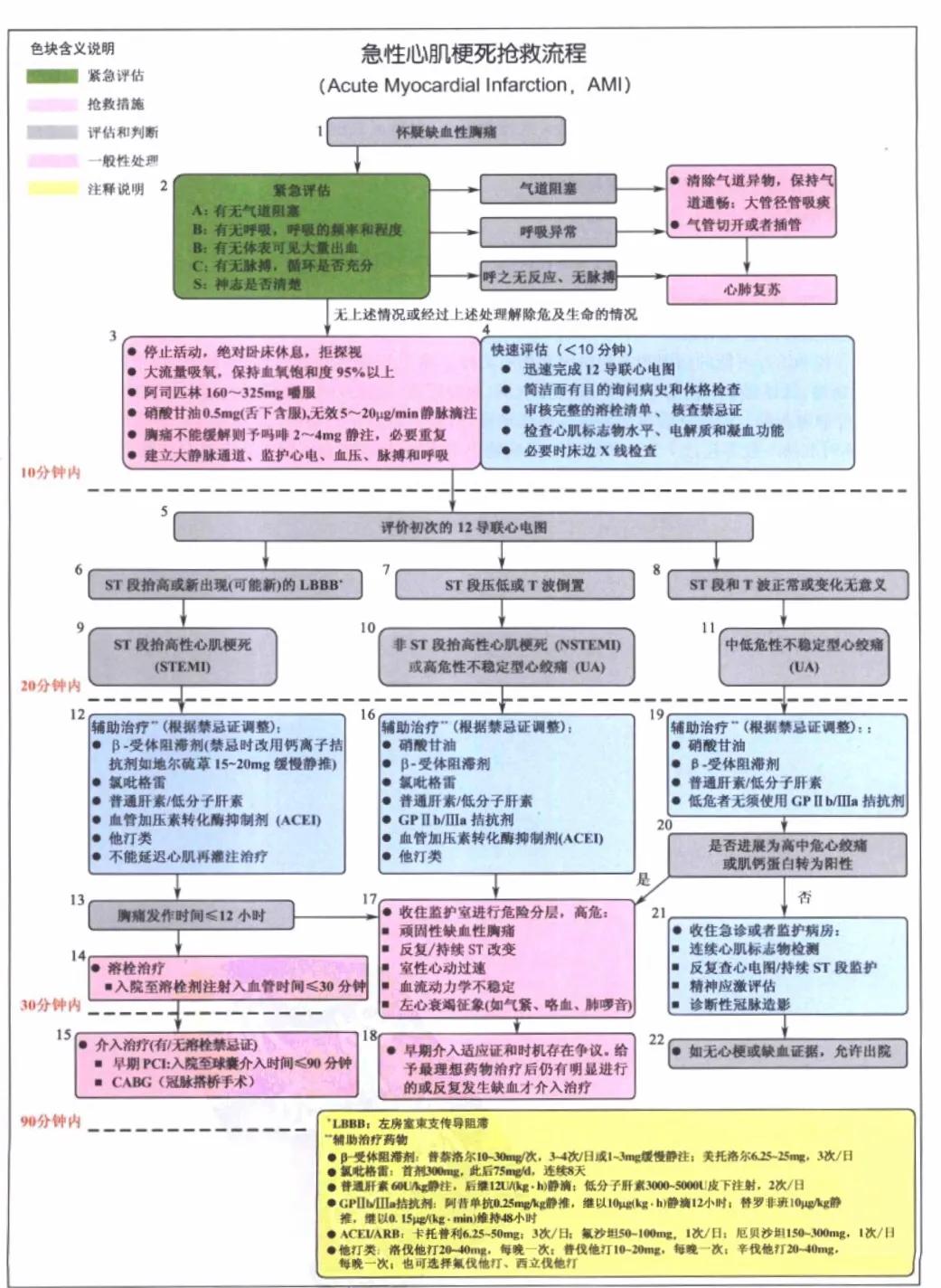 危重症患者抢救流程,危重急症抢救流程解析