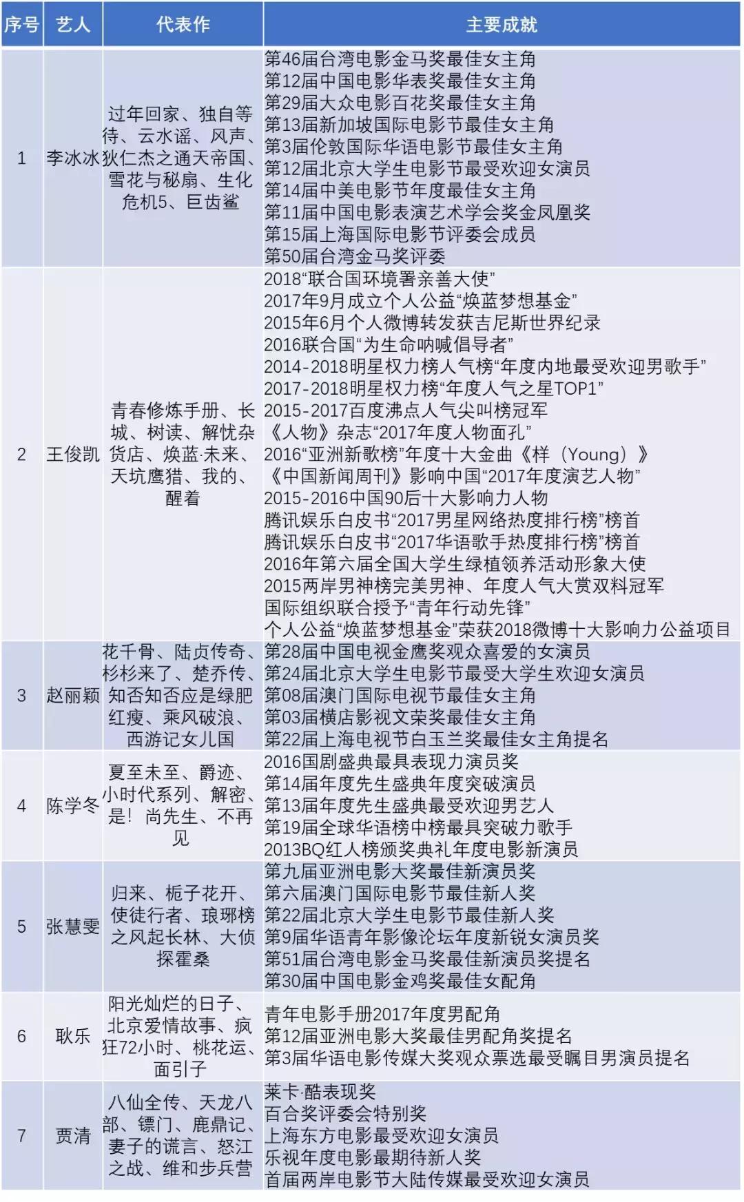 和颂传媒赵丽颖合作模式,和颂传媒股东赵丽颖