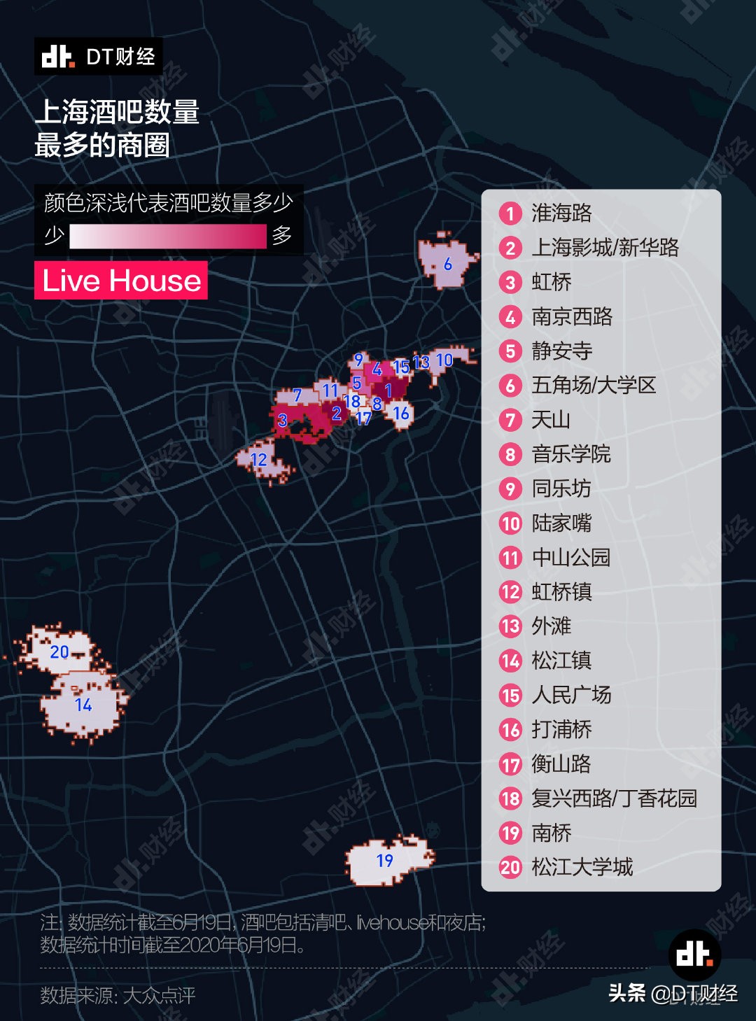 上海最好的酒吧一晚要多少钱,新手如何选择上海的酒吧