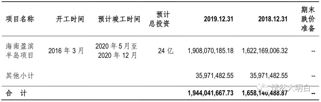 大股东借款归还,中信国安破产重组分析