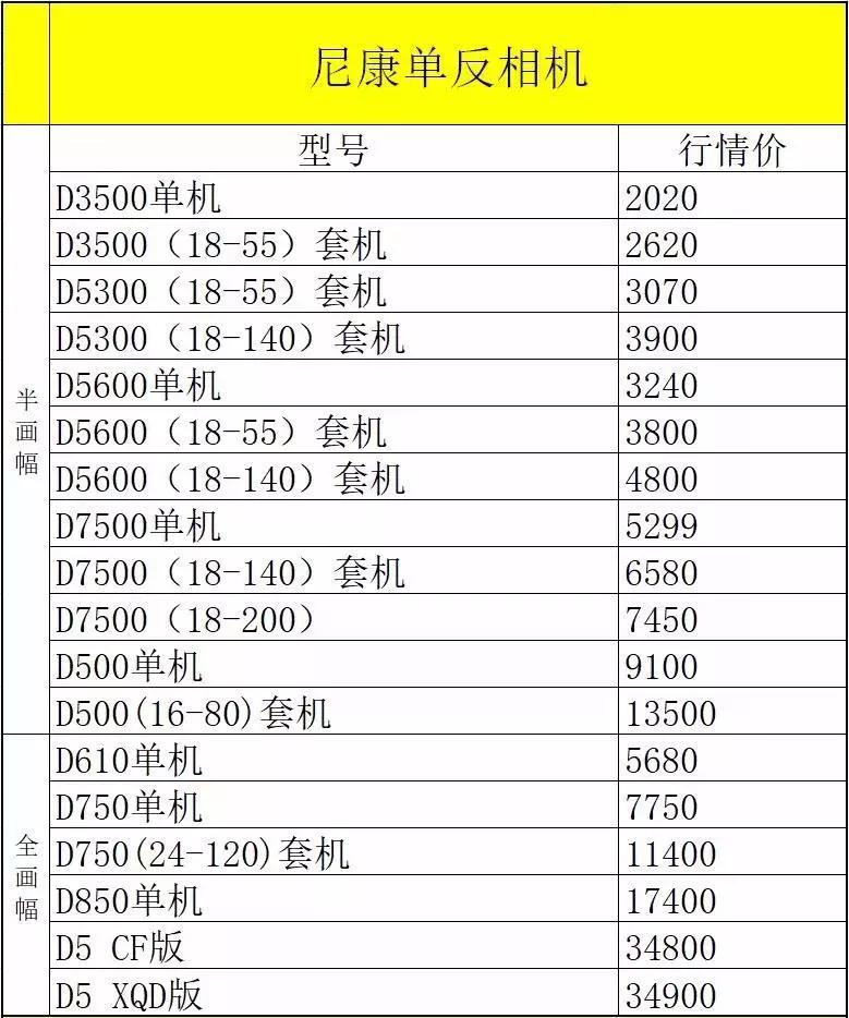 尼康d850刚发布时的价格,最近尼康d850为什么涨价