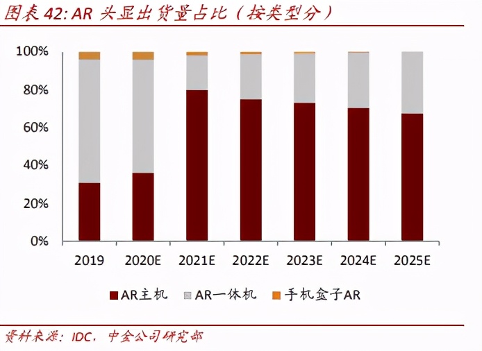消费电子产业新发展,消费电子行业研究
