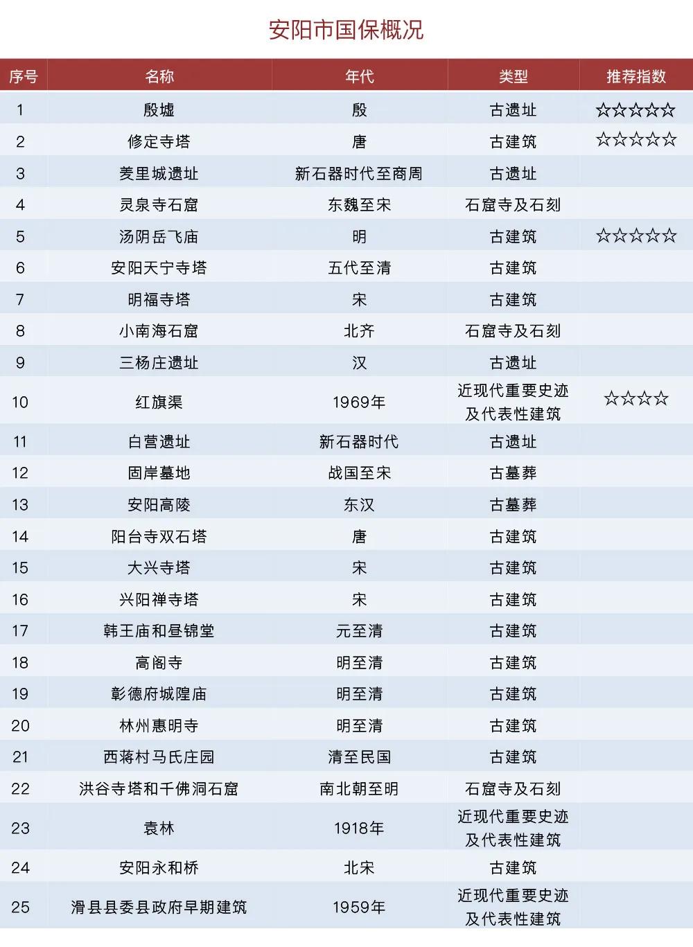 河南有几个国保,河南有哪些国保