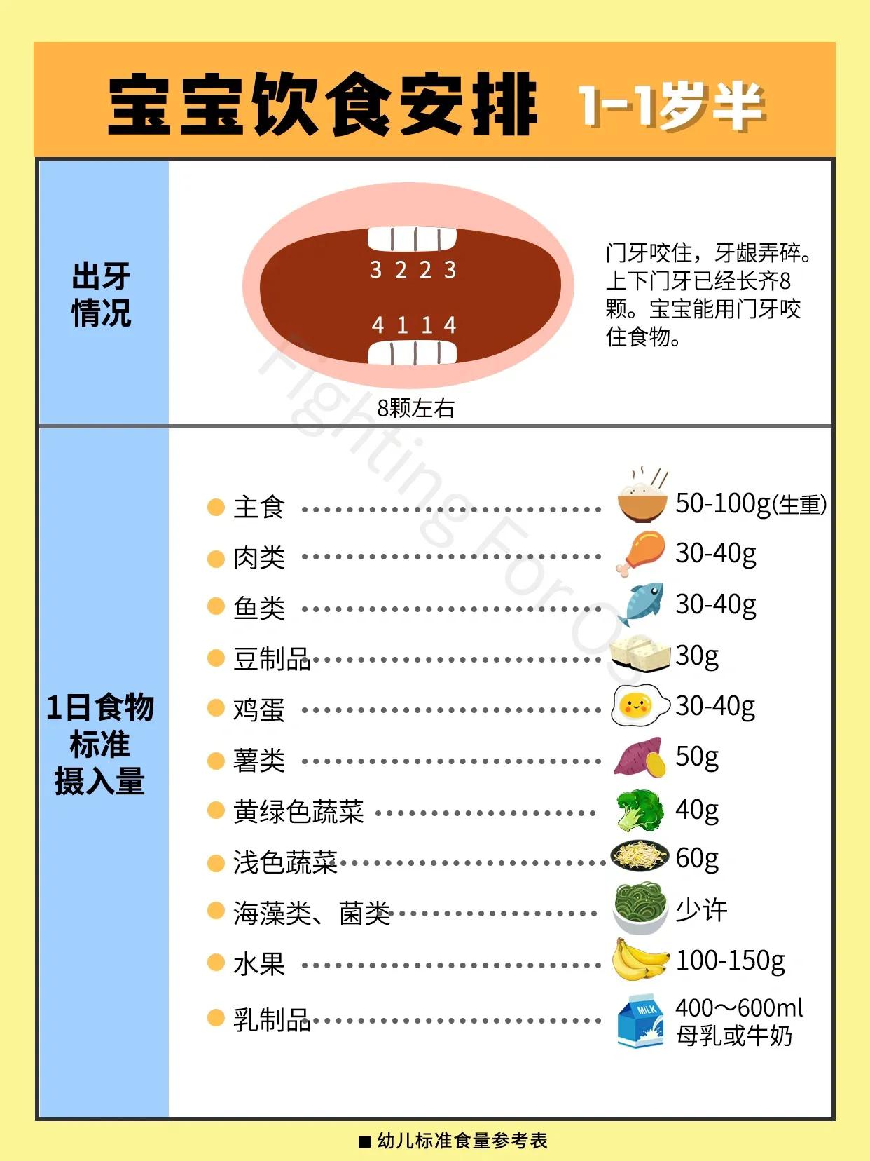 1.5周岁宝宝辅食科学食量安排,1-2岁宝宝一天辅食时间表