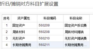 会计对账最怕什么,会计做账中注意事项