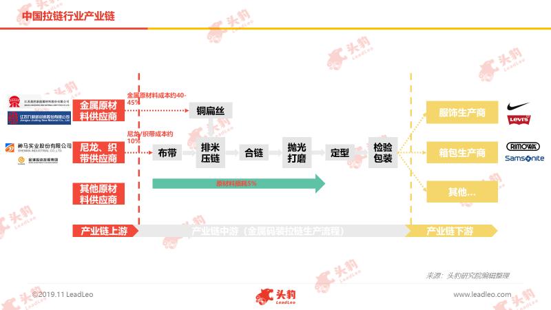小东西大学问,上拉链的小妙招