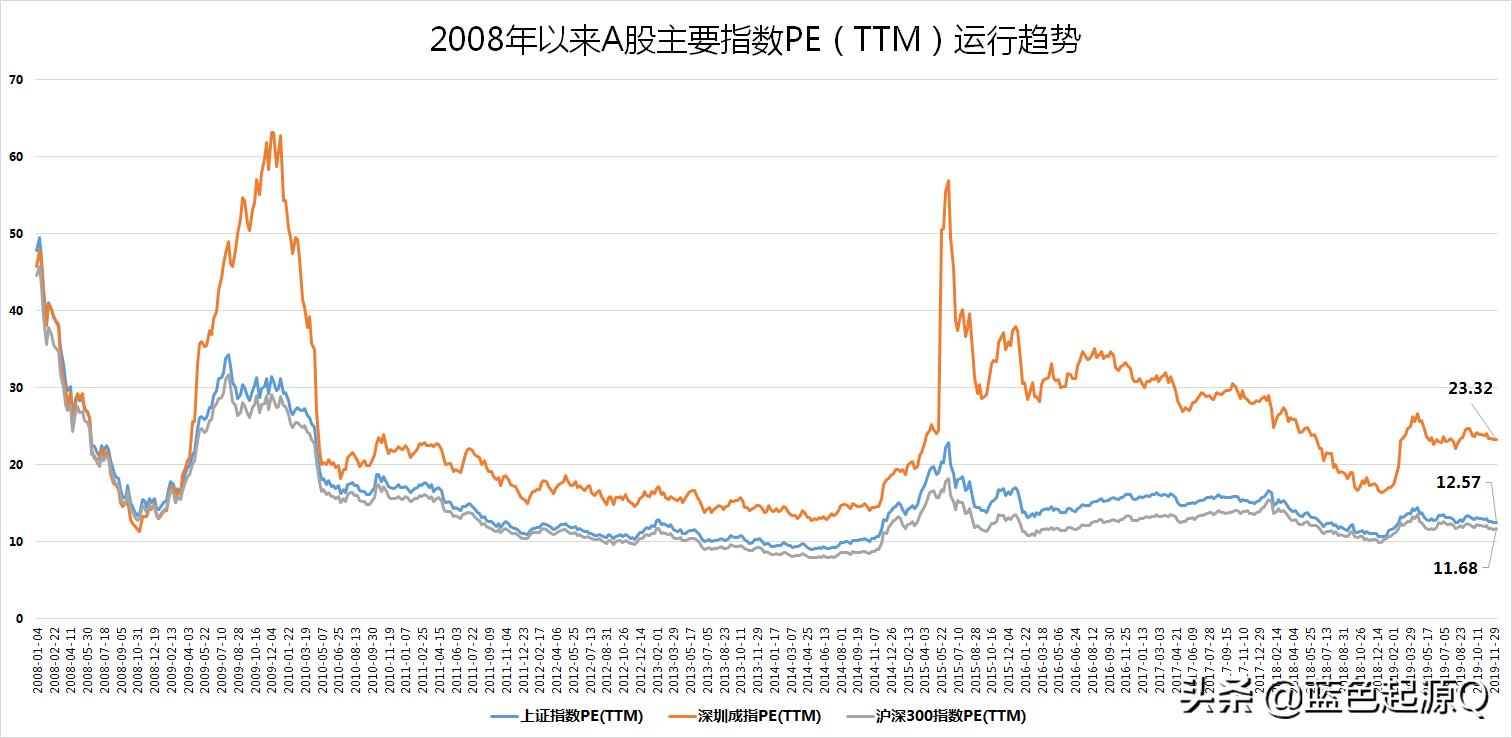 2008年金融危机后美股走势,2008年金融危机美股跌到多少点
