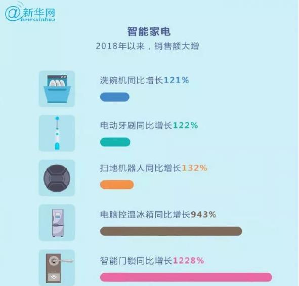 懒人经济爆发可以做些什么生意,懒人经济崛起