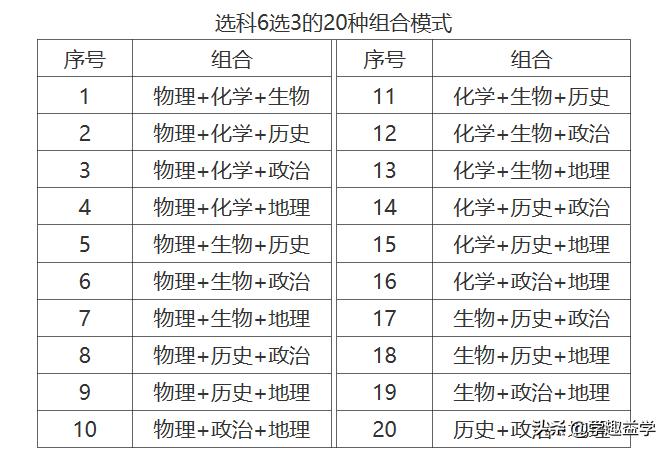 江苏高考选科最新政策,新高考选科难易程度对照表