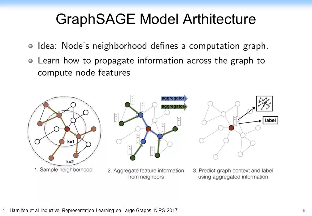 认知推理：从图表式学习和图神经网络的最新理论来看AI的未来