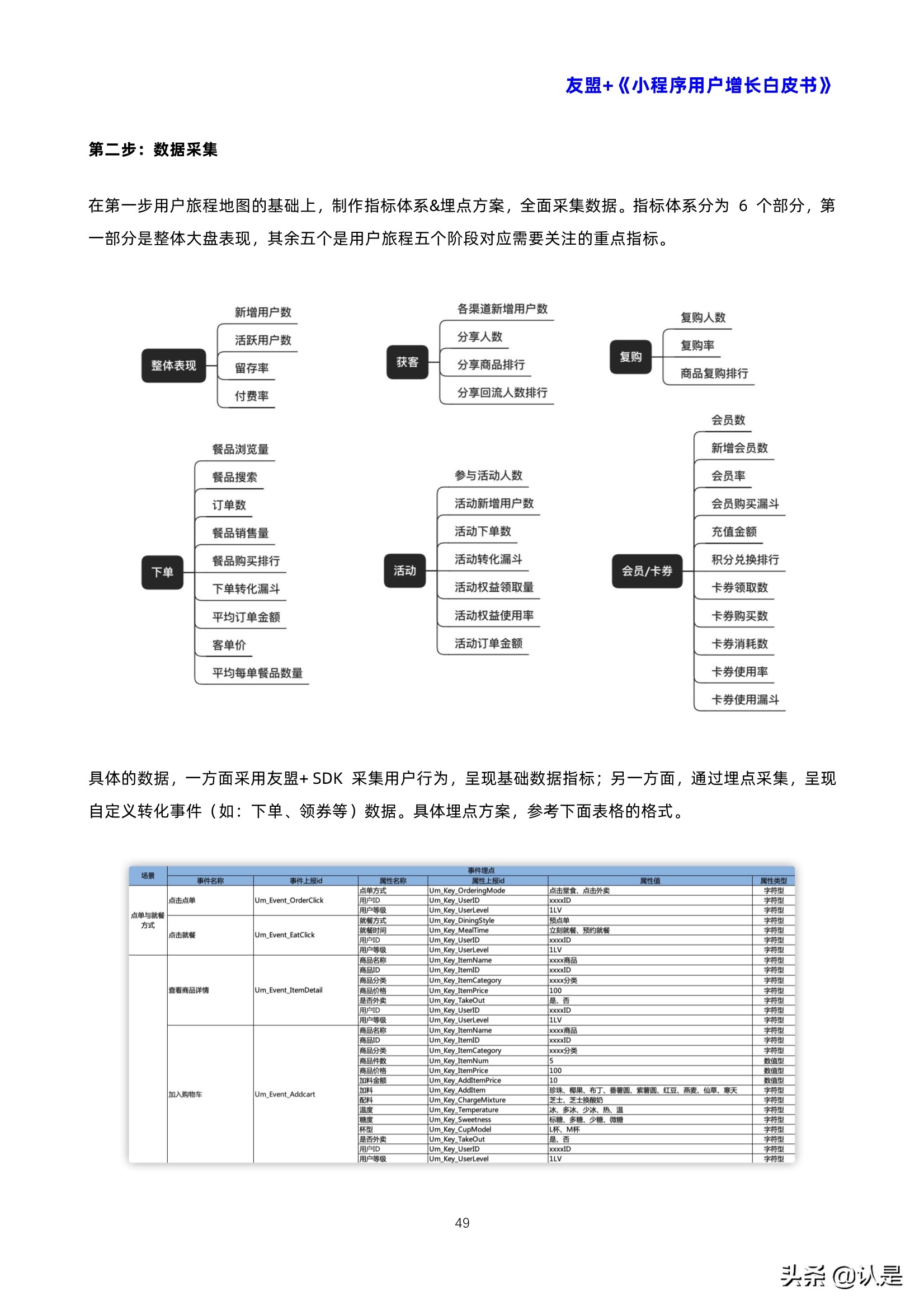 小程序的三个运营思路值得拥有,什么是小程序如何运营