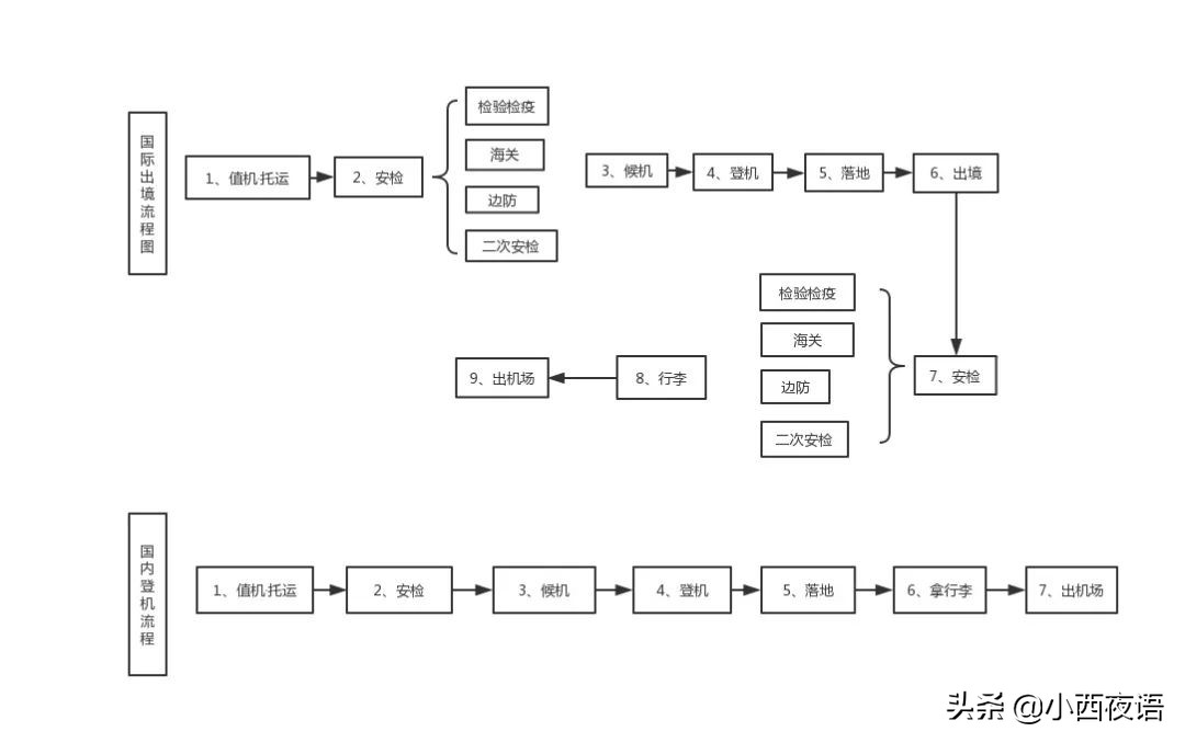 机票行程单和换登机牌,机票行程单是不是登机牌