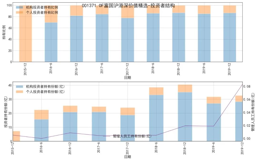 富国基金汪孟海最新视频,富国基金汪孟海靠谱吗