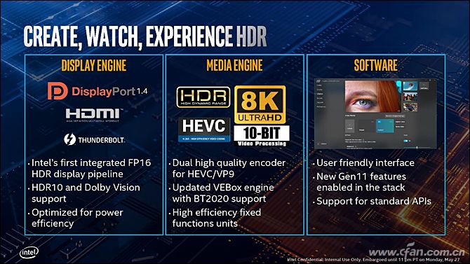 英特尔发布11款第十代酷睿处理器,第10代英特尔酷睿处理器大全