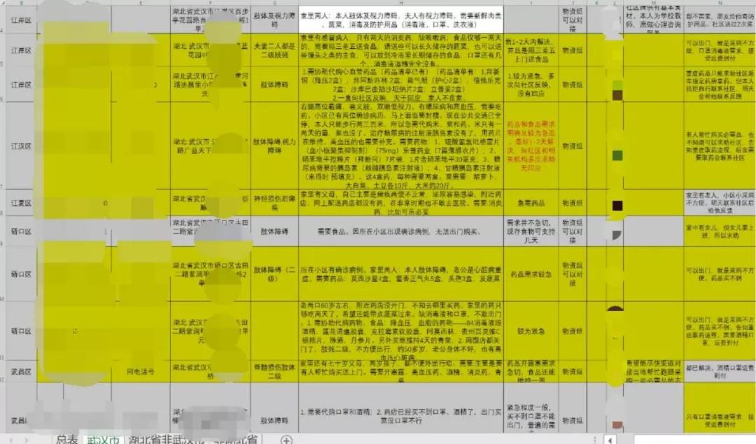 疫情之下就业该何去何从,疫情之下关爱弱势群体