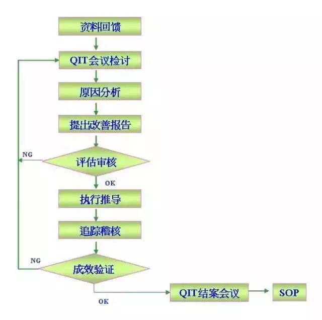 反应迅速行动有力,反应敏捷是聪明吗
