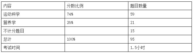 cscs证书报考条件,cscs证含金量怎么样