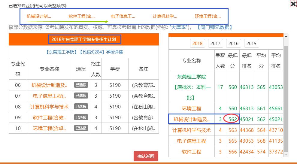 理工学院也精彩--看看录取到理工学院会怎样?