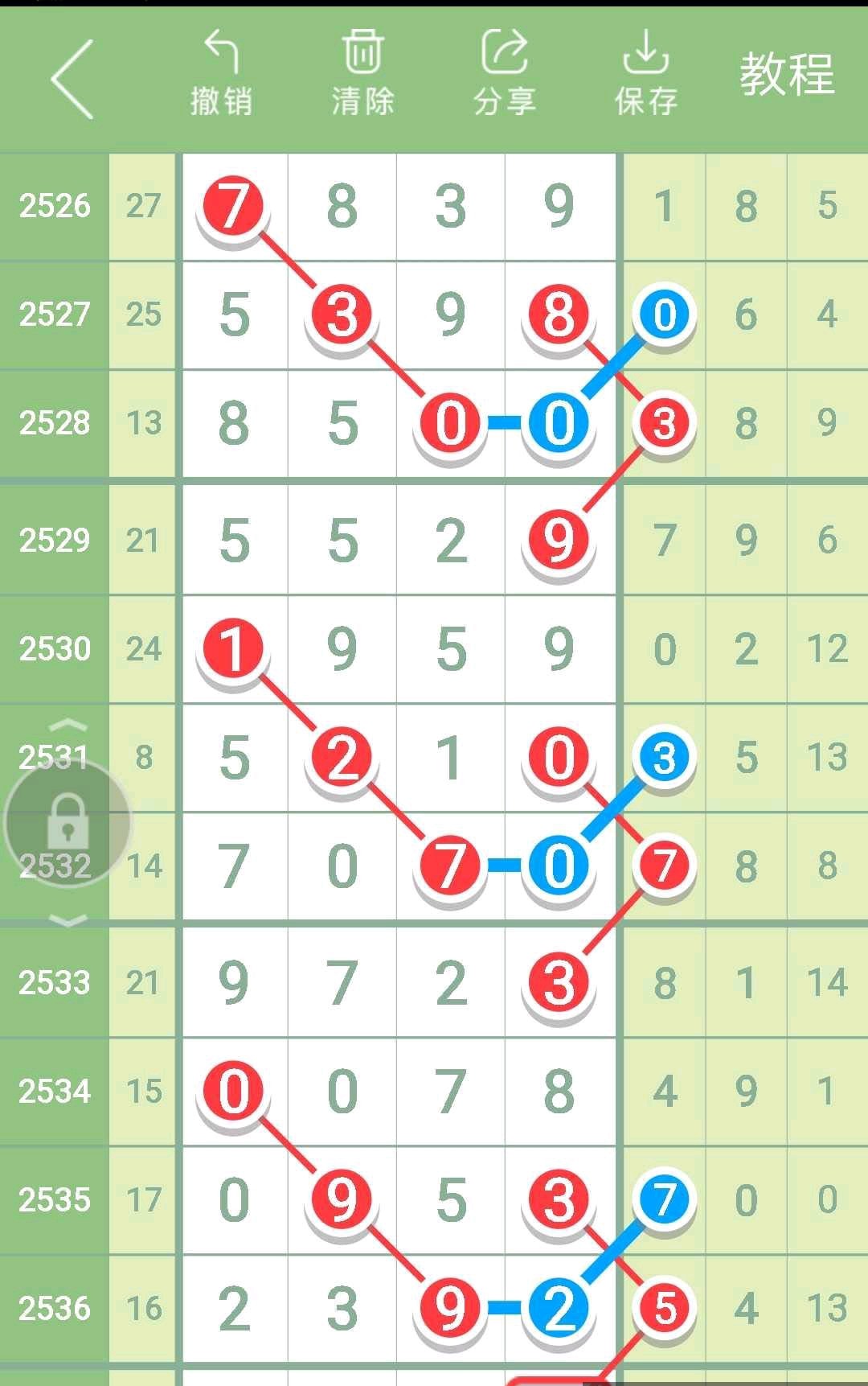 2563期七星彩头尾,1877期七星彩头尾规律图