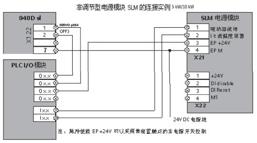 840d驱动参数,840d系统变量的编程实例