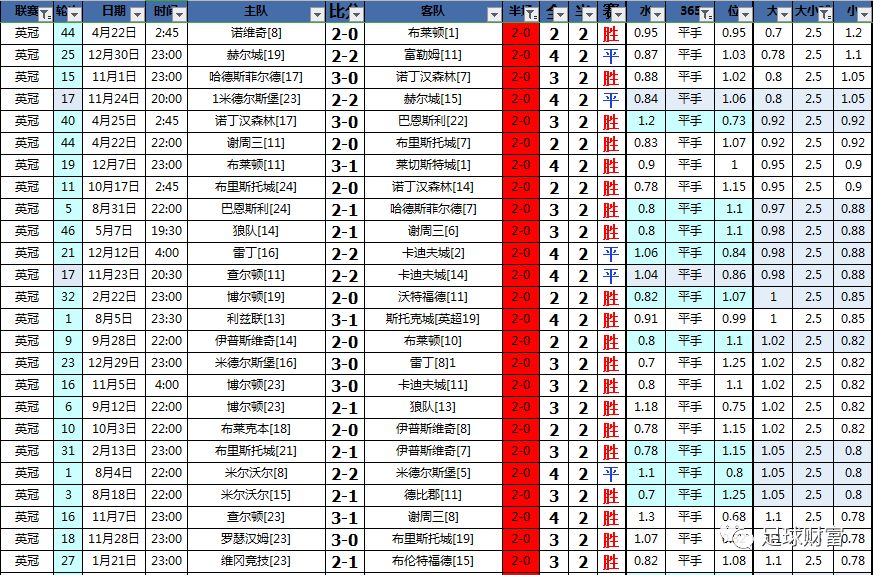 英冠最强阵容,英冠最经典绝杀