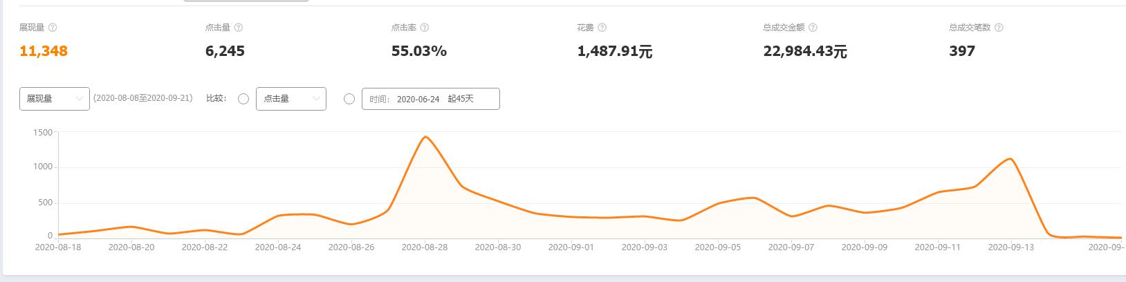 直通车销量明星,直通车推广工具详解