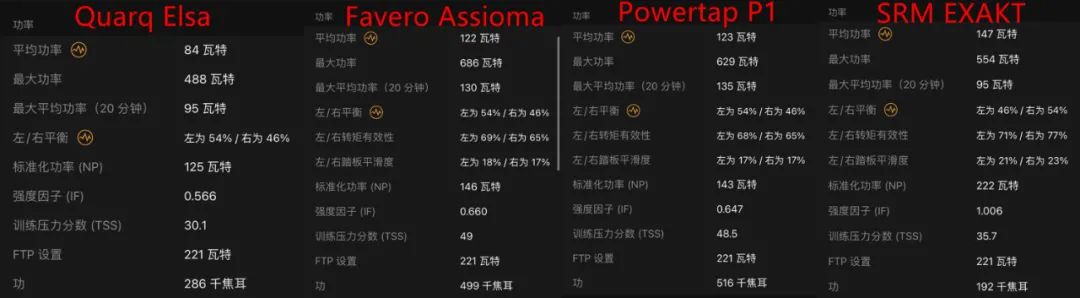 佳明rally功率计评测 (garmin佳明rally踏板式功率计)