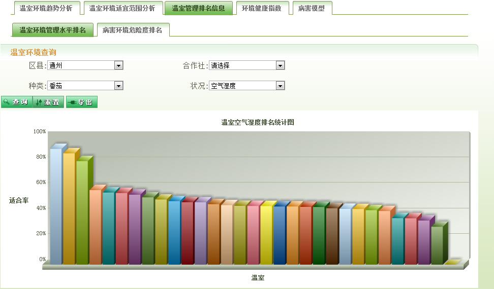 智慧农业解决方案,智慧农业城市技术解决方案