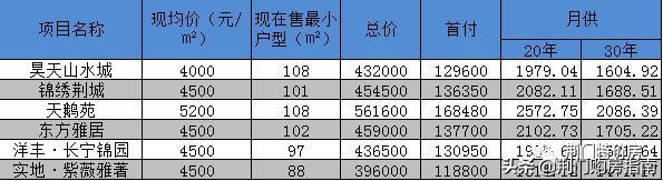 荆门4000以下的楼盘,湖北荆门质量好的楼盘