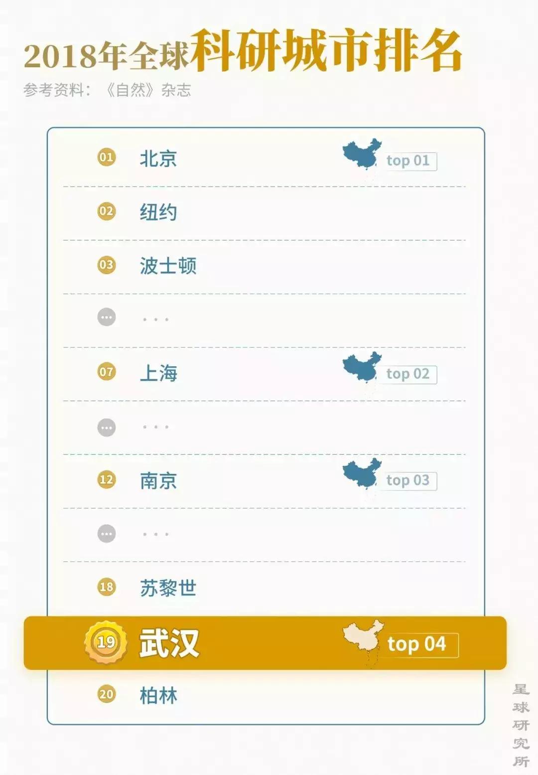 武汉刷屏了,武汉刷屏