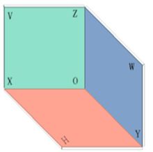 初中学习画三视图技巧,学习三视图后的学习反思