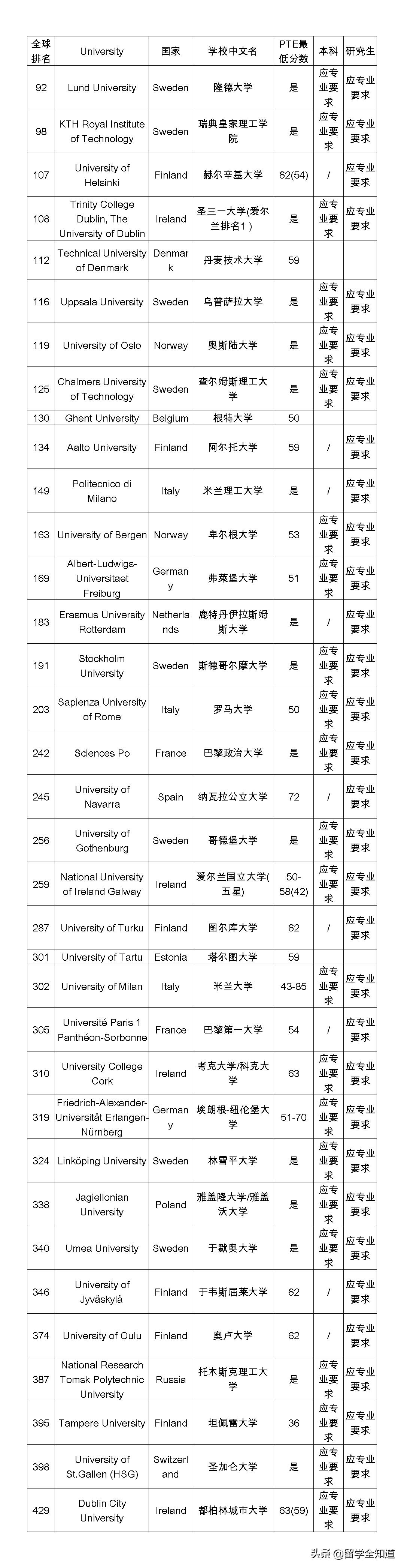 疫情雅思停考怎么办,被疫情推迟的考试