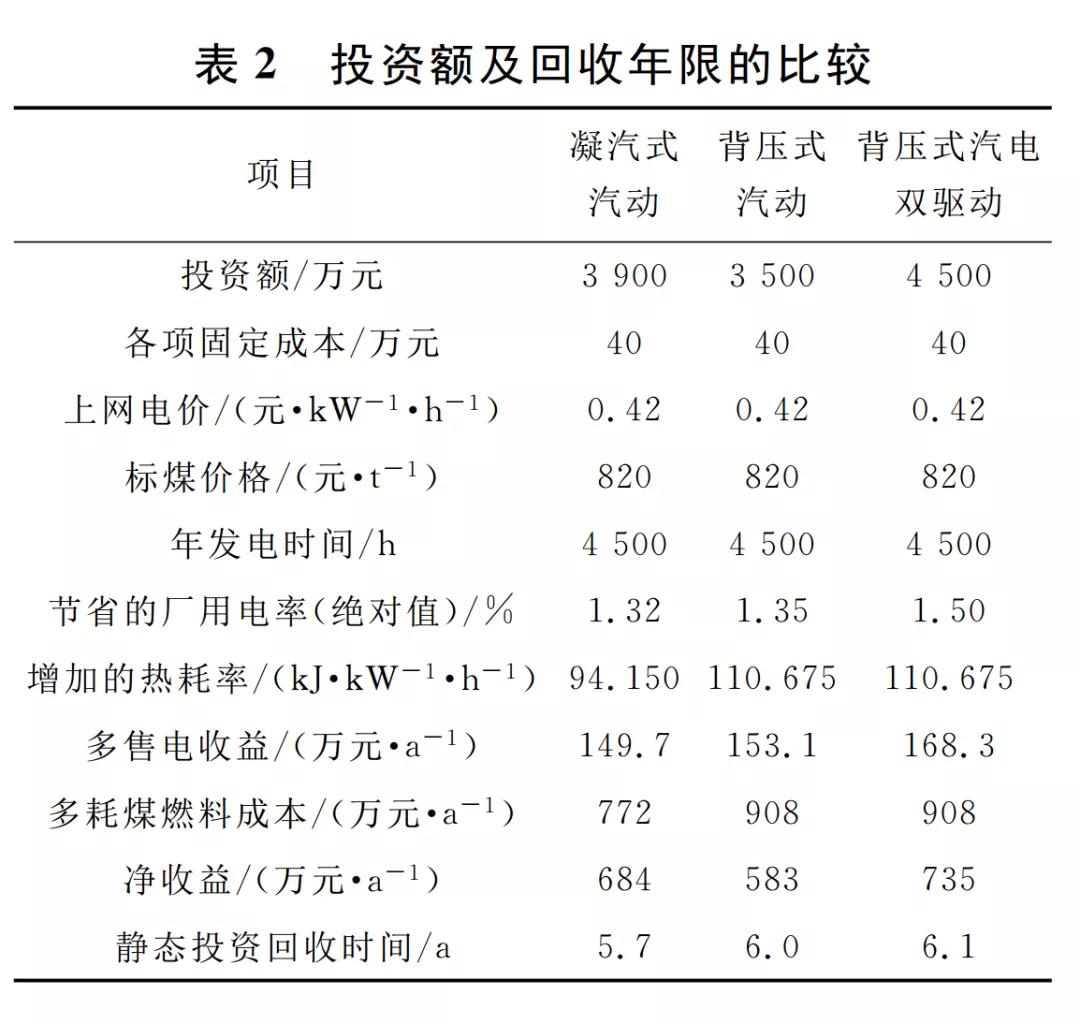 引风机方案,引风机详细技术说明