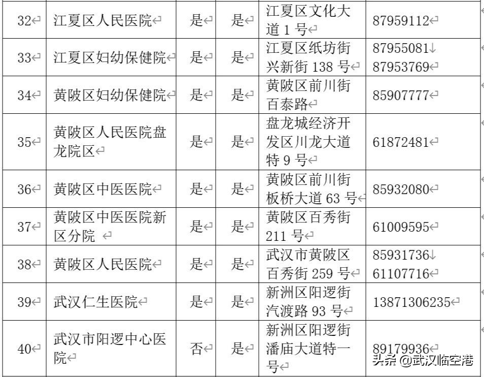 武汉44家助产机构名单,全国助产机构排名