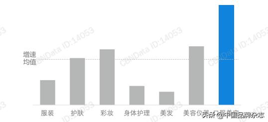 听说“精致型男”最近都在研究这件事儿！你不妨也试试