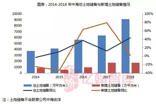 一图读懂中海地产2022财报,中海地产盈利能力论文