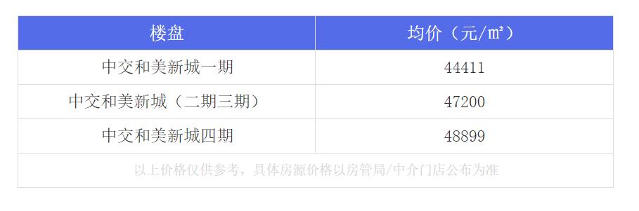 厦门最牛的房子,厦门岛内最值得入手的学区房