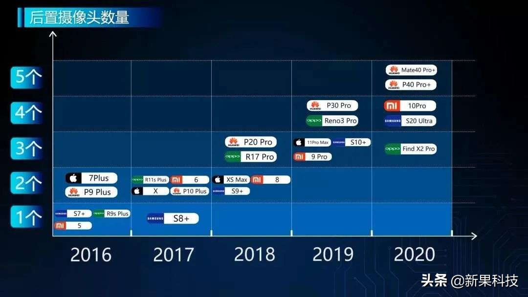 手机拍照的十大变化是什么,十年前的手机拍照vs十年后的拍照