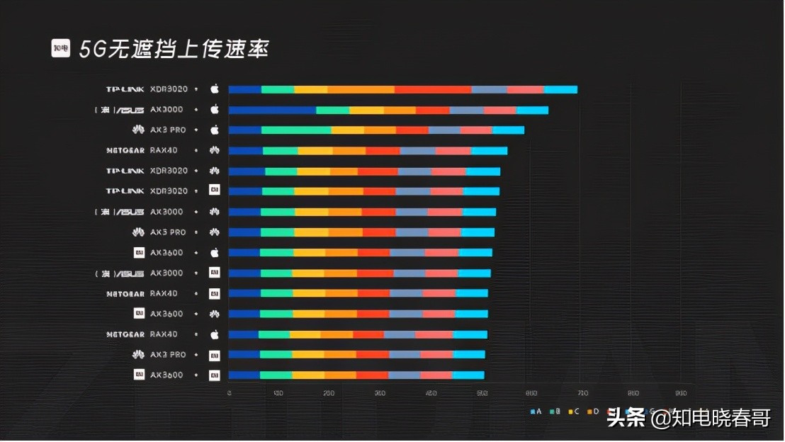 网件rax50深度测评,网件rax120深度评测