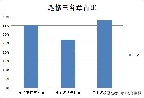 知识清单和考点同步解读,各类常识考点汇总73页