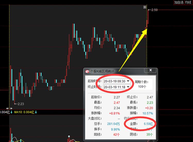 实盘讲解强势股选股具备的条件,实战操作强势股选择