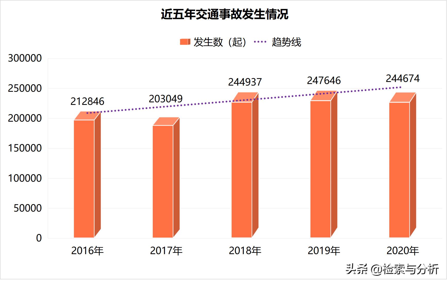 中国交通事故死亡率排行榜,交通事故死亡率最低的车