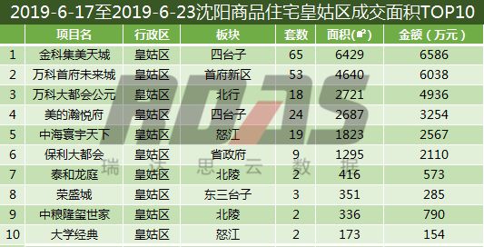 沈阳房价走势近10年,沈阳最新房价报价表