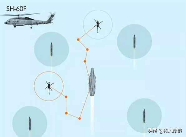 美军飞行员海鹰,美军海鹰直升机